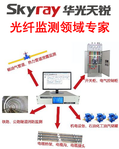 光纖傳感監測系統廠(chǎng)家