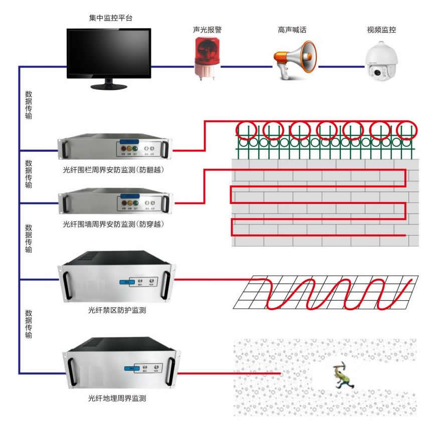 油氣管道泄漏監測系統應用分布式光纖泄漏檢測定位技術(shù)